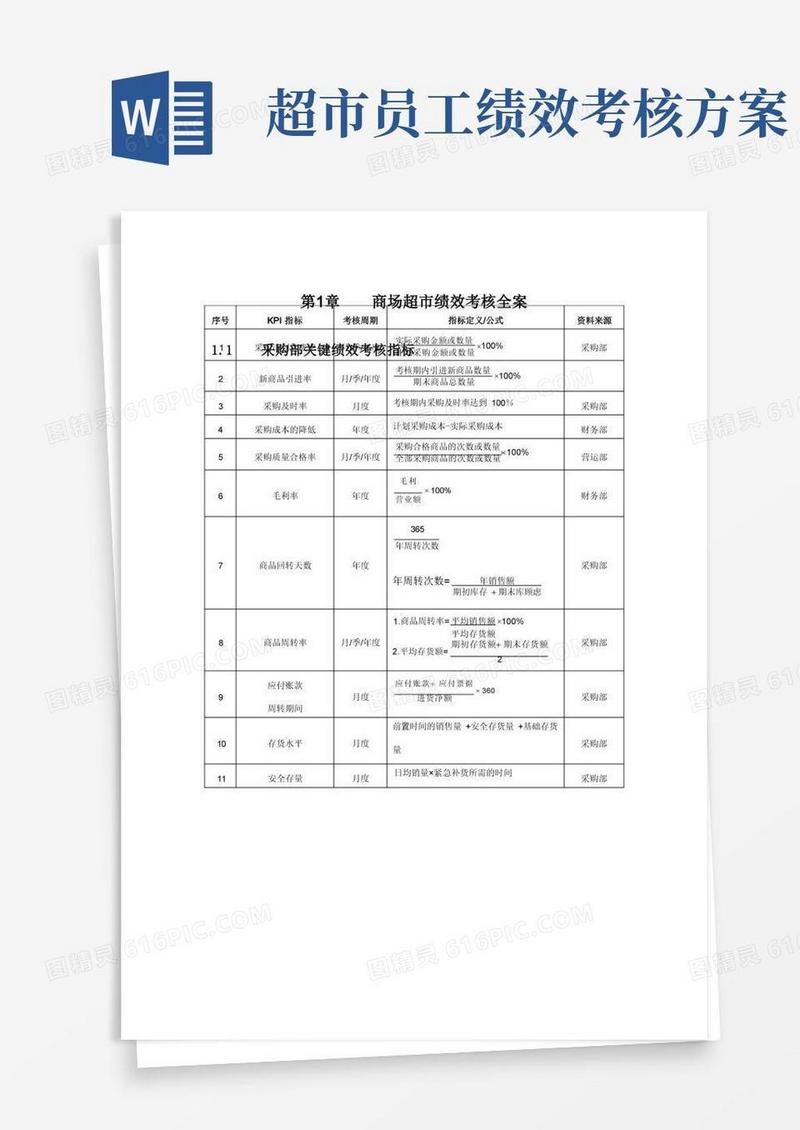 商场超市绩效考核方案
