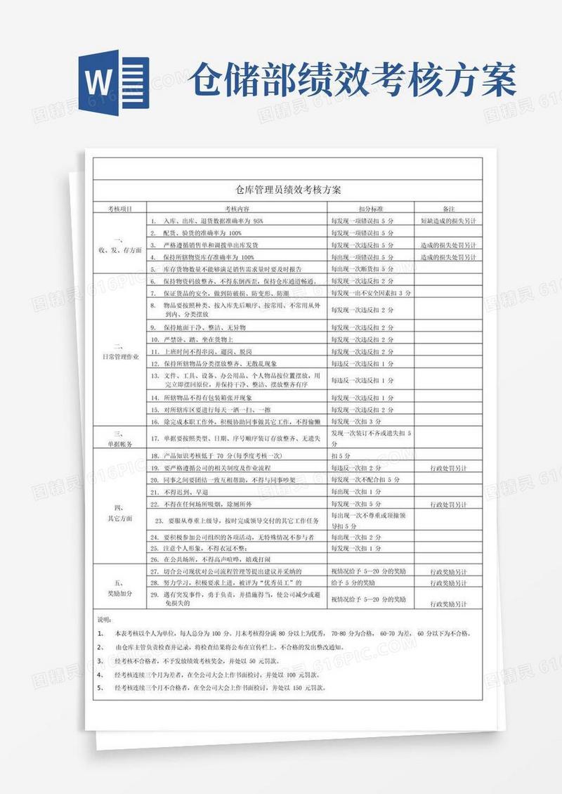 仓库管理员绩效考核方案
