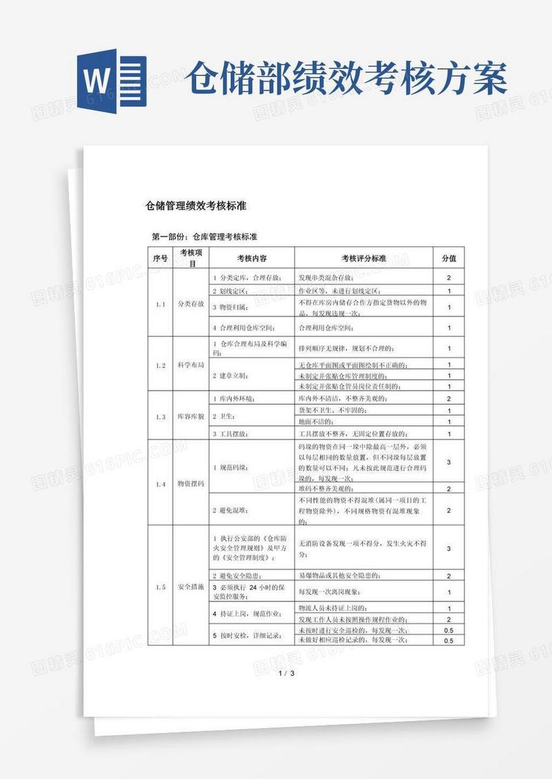 仓储管理绩效考核标准