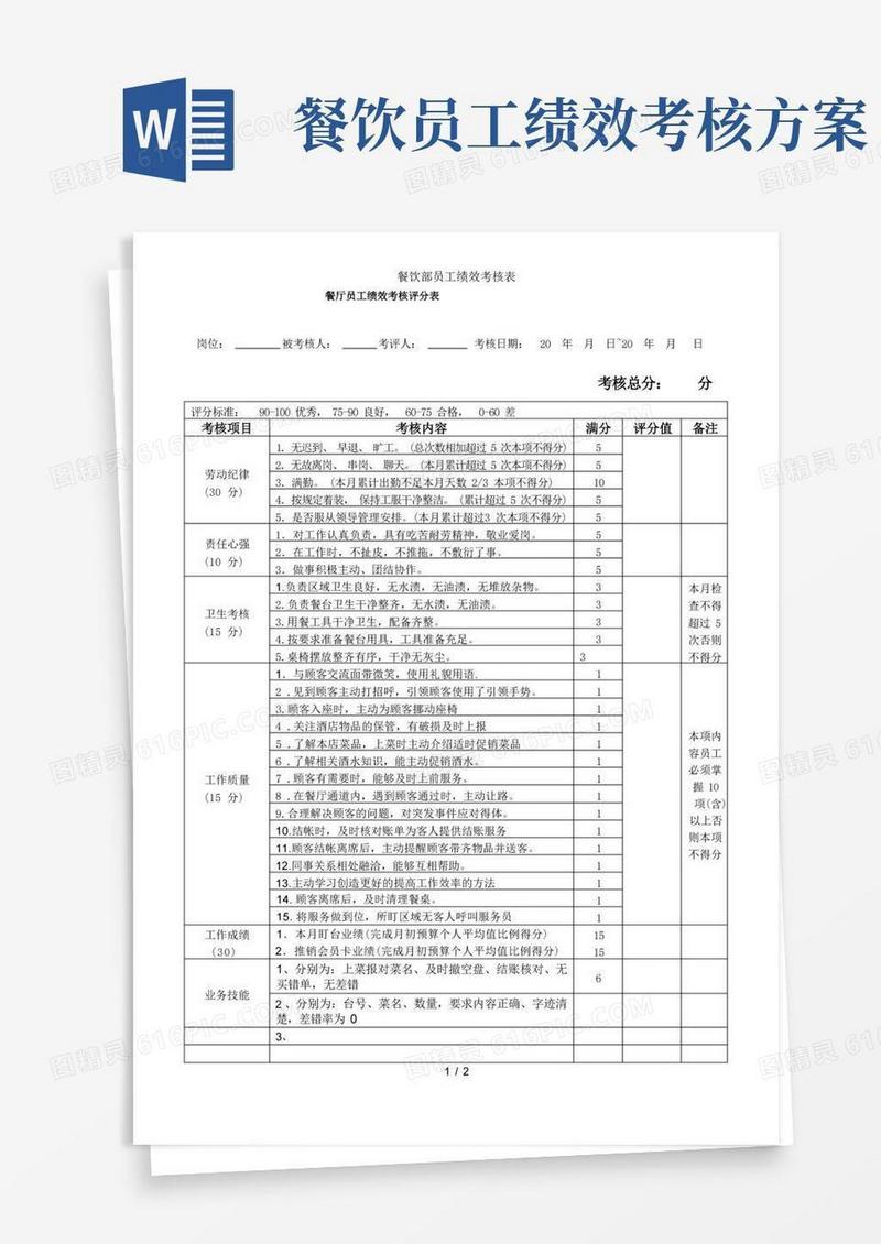 餐饮部员工绩效考核表