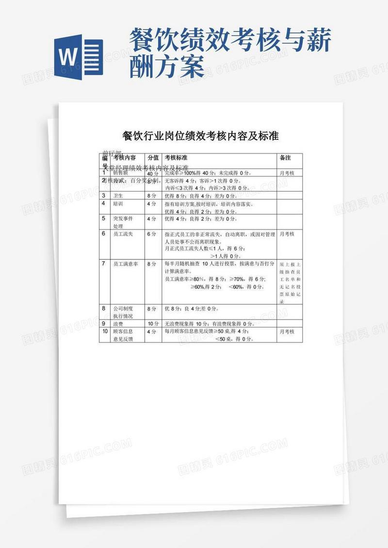 餐饮行业各岗位绩效考核内容及标准