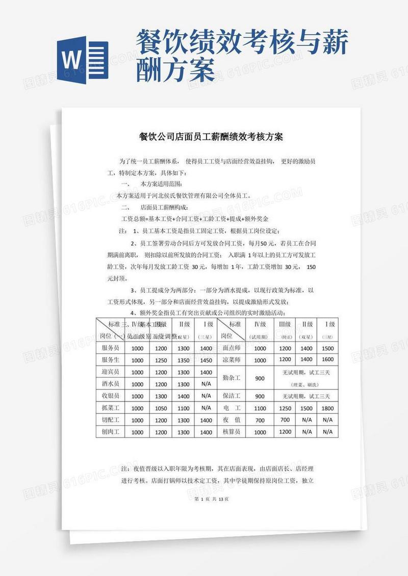 餐饮公司店面员工薪酬绩效考核方案