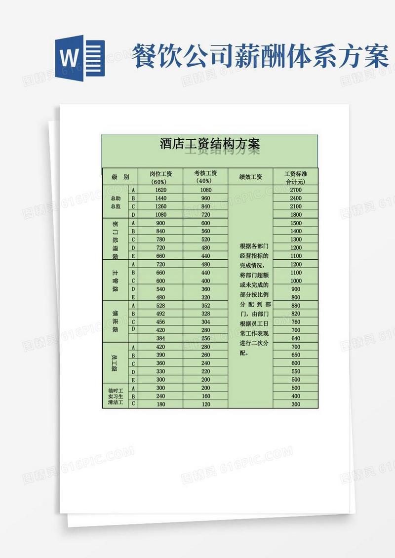 酒店工资结构方案