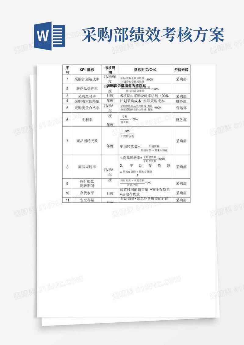 采购部绩效考核指标