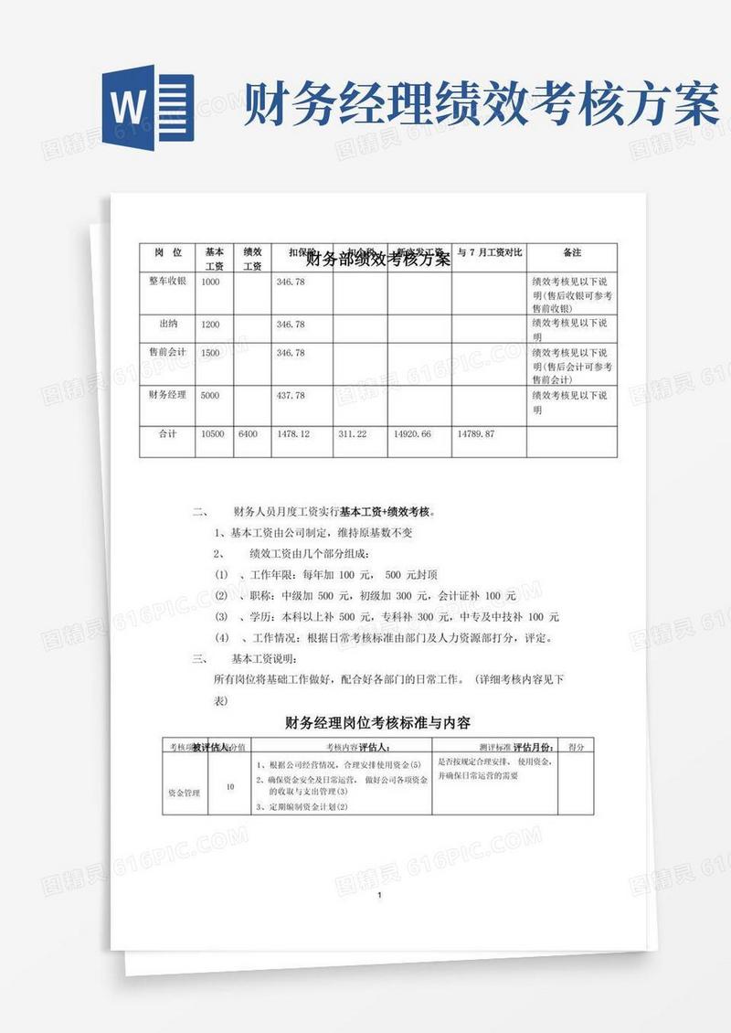 (完整版)财务绩效考核方案