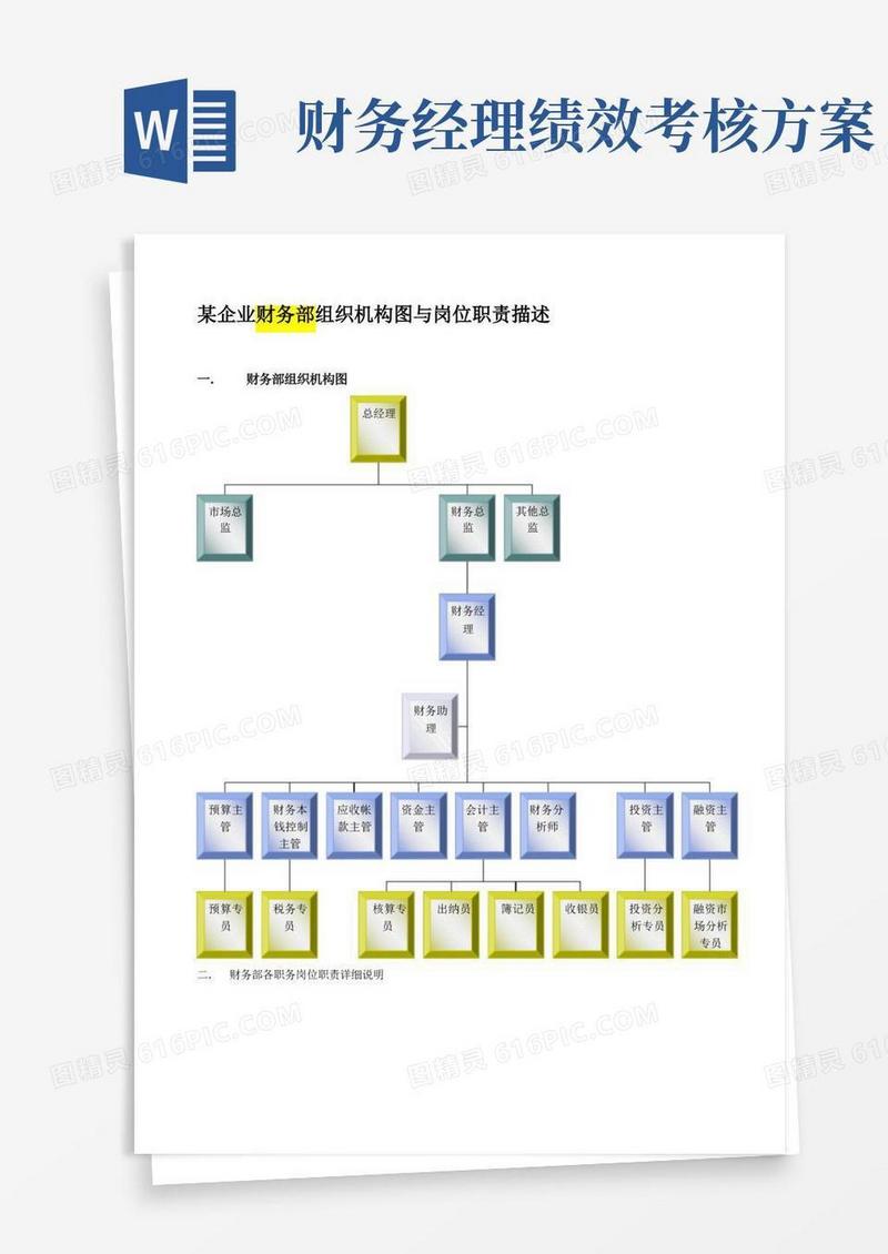 财务部岗位职责及绩效考核制度