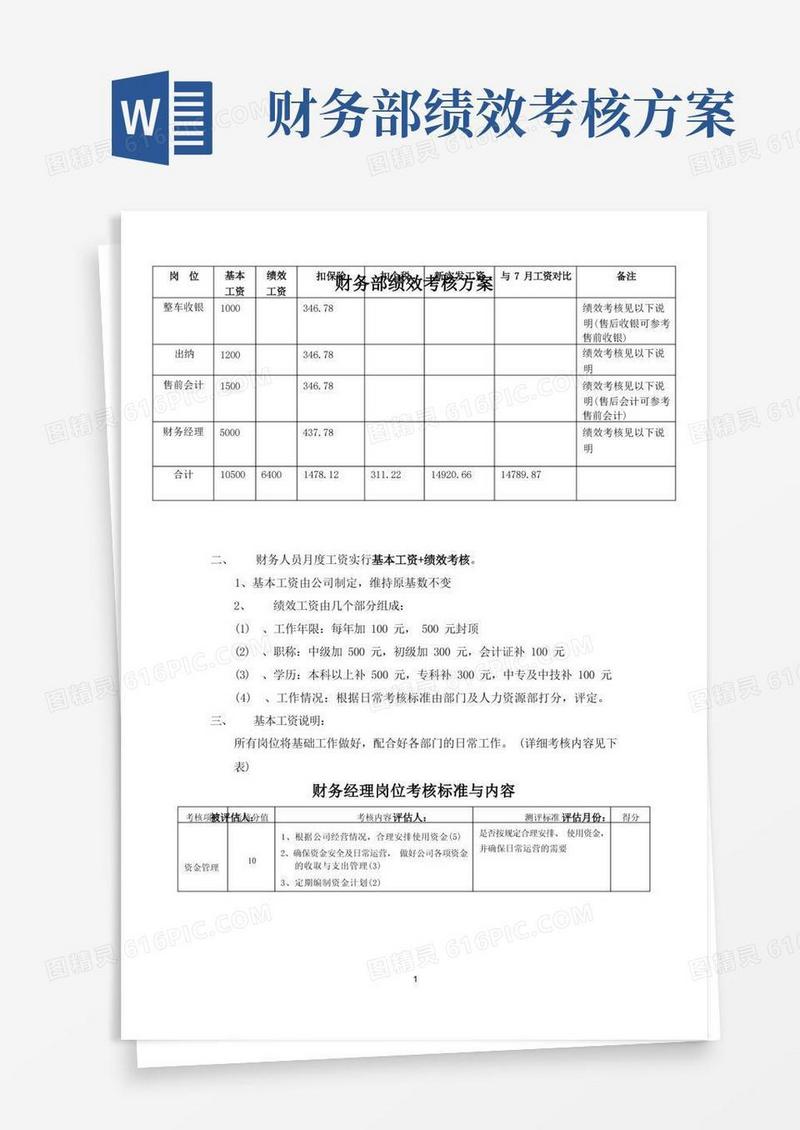(完整版)财务绩效考核方案