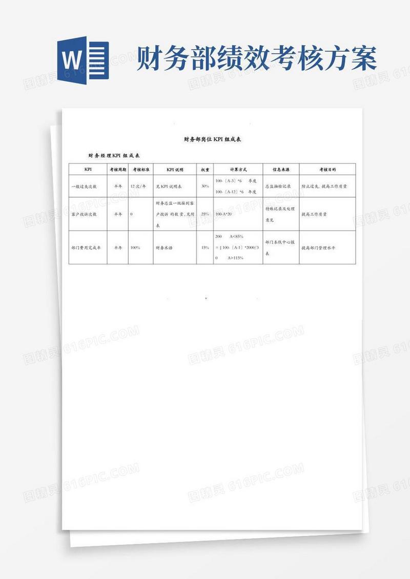 财务部各岗位绩效考核KPI指标大全