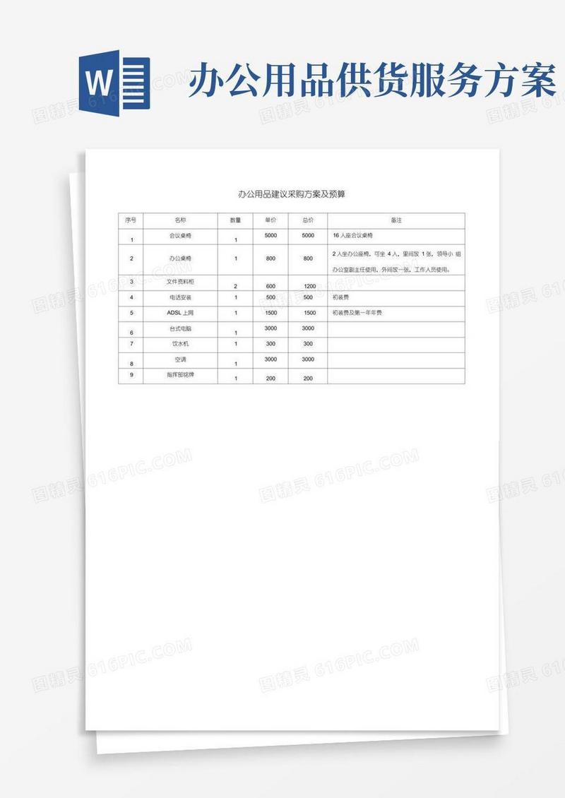 办公用品建议采购方案及预算