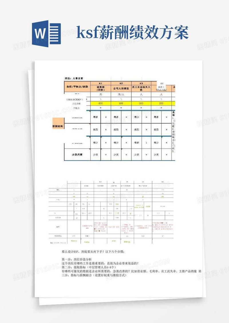 KSF绩效考核方案