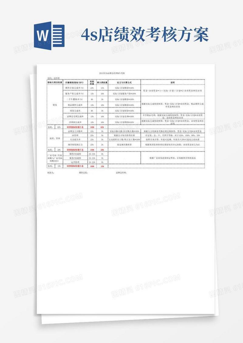 OKR与专题KPI专题-4S店总监级绩效考核方案