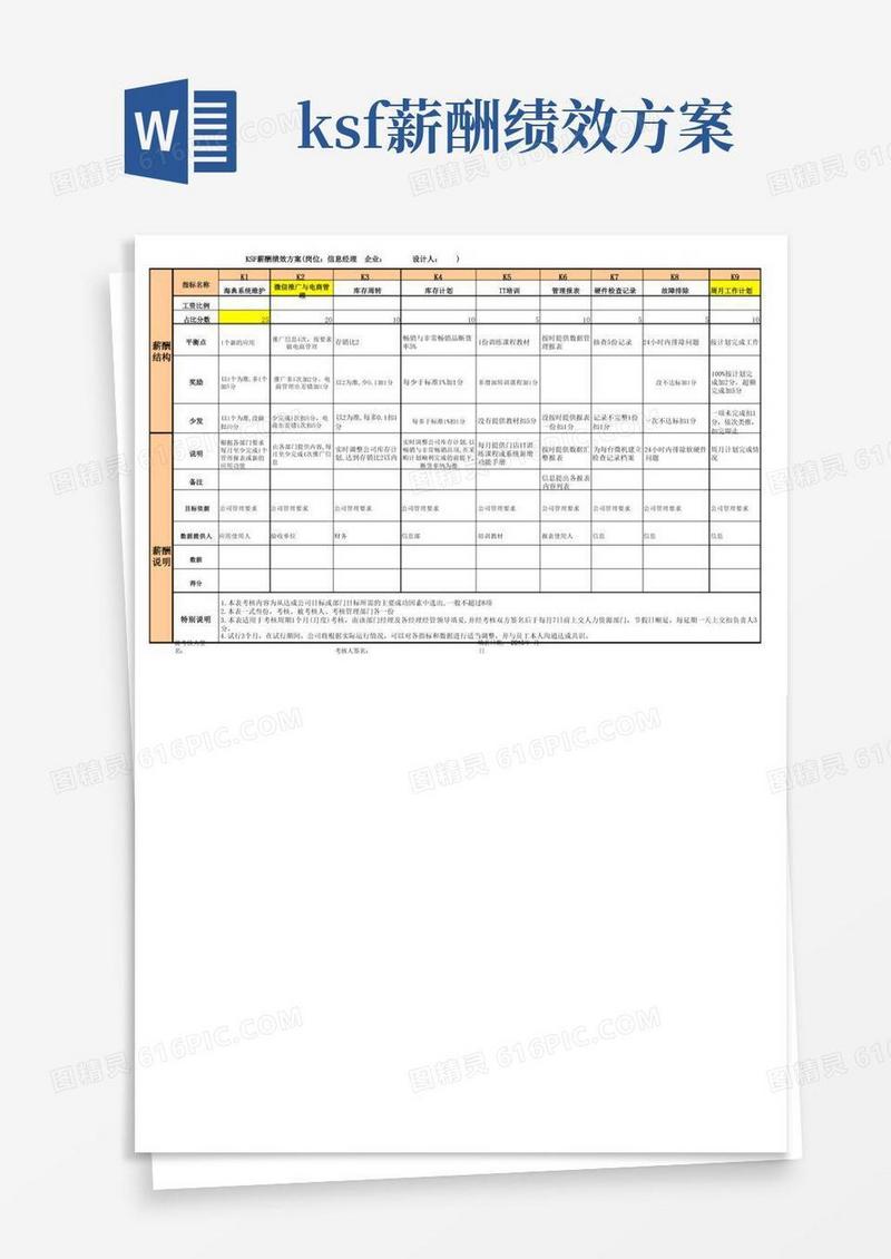医药公司信息经理KSF薪酬绩效考核表