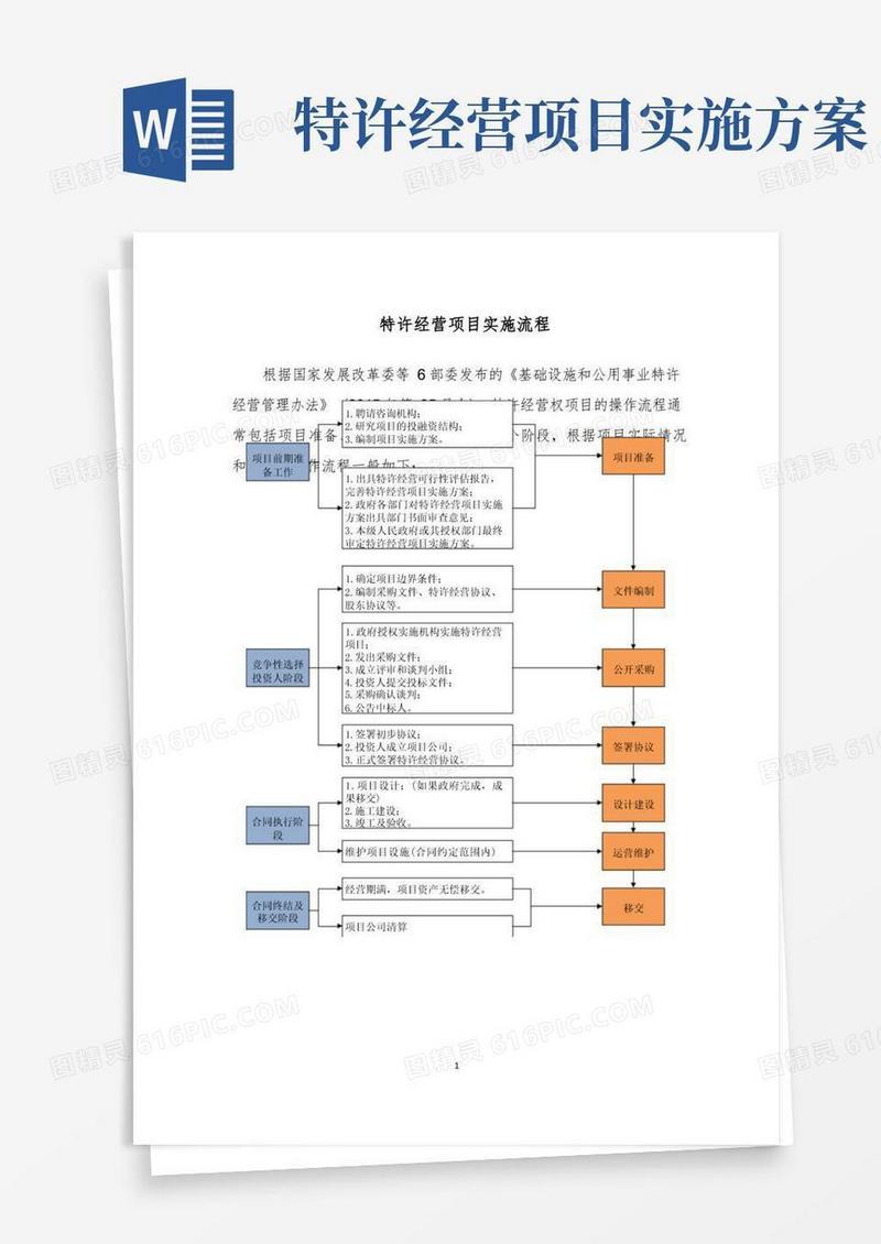 特许经营项目实施流程