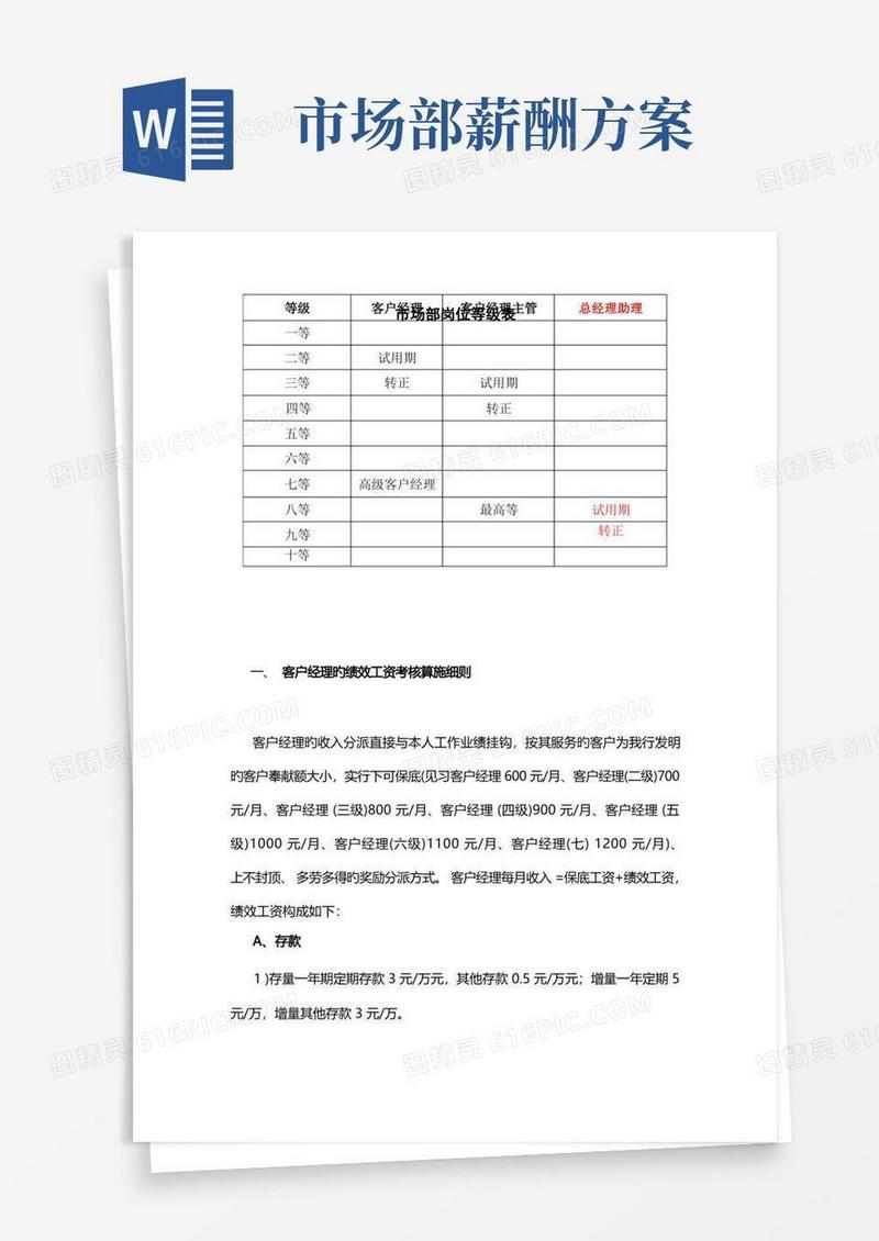 市场部绩效工资初步方案
