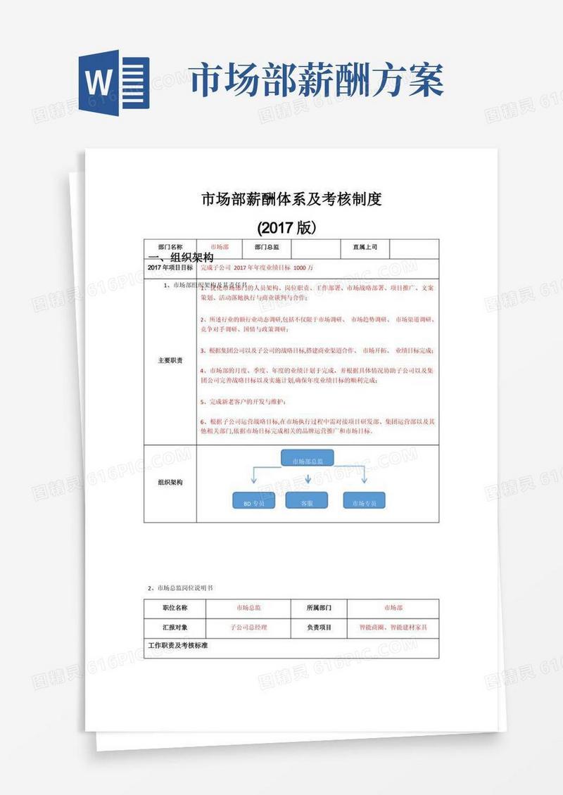 市场部薪酬体系及考核制度