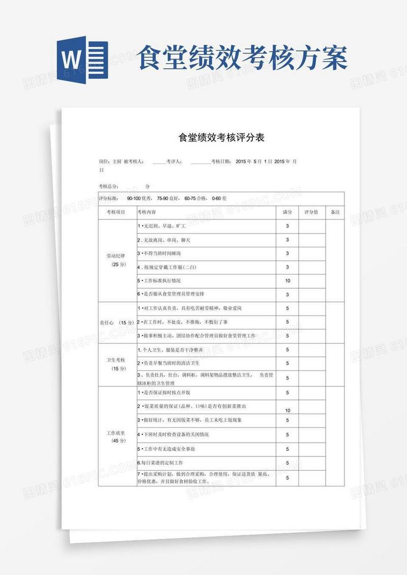 食堂员工绩效考核表模板