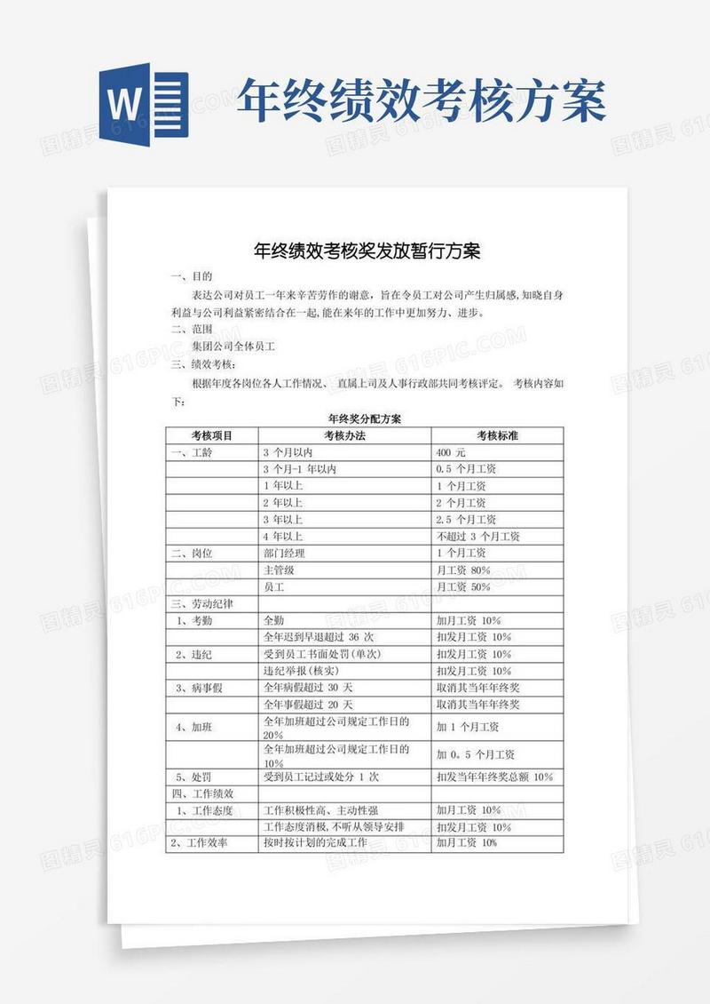 年终绩效考核奖发放暂行方案