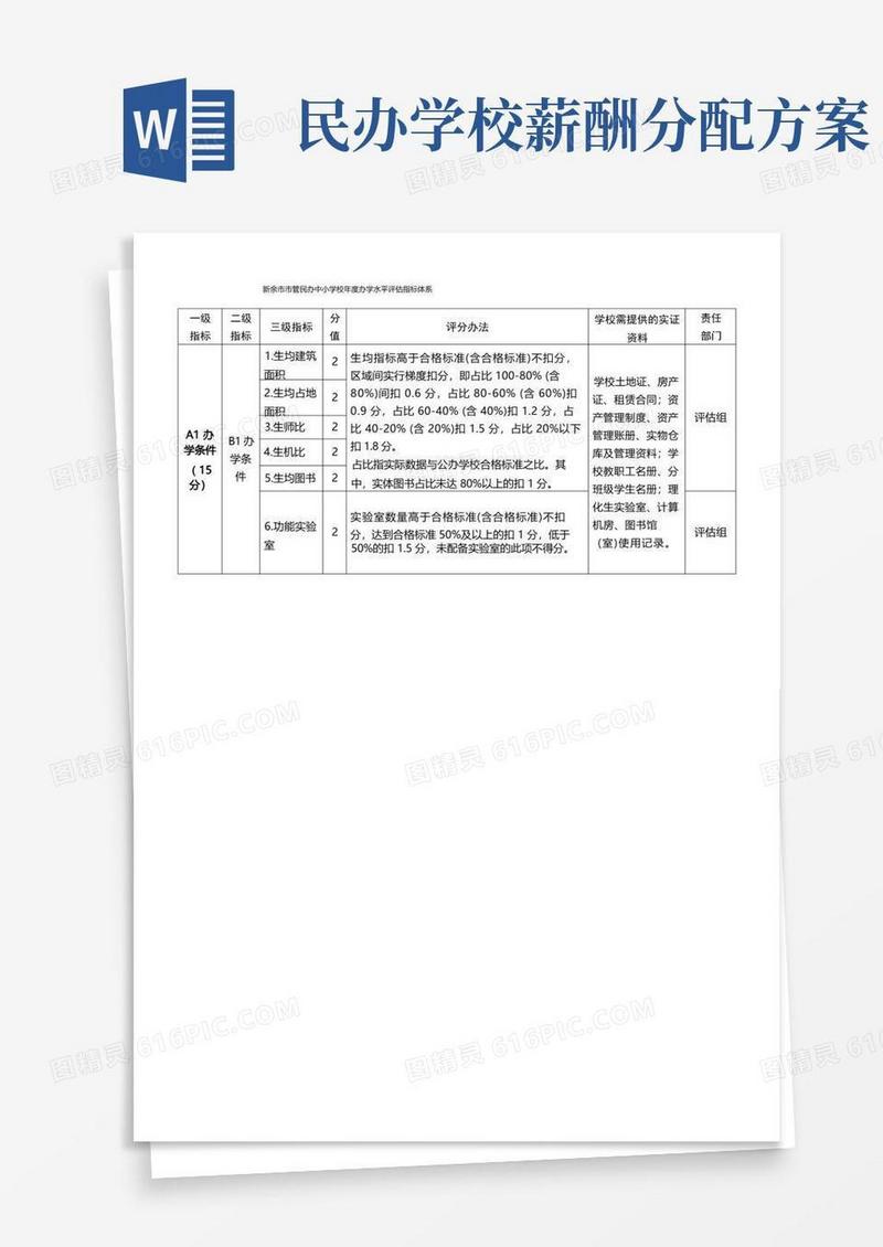 新余市市管民办中小学校年度办学水平评估指标体系【模板】