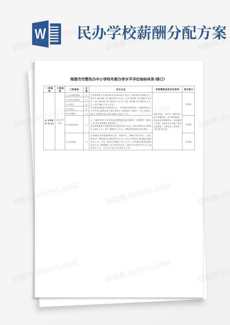 南昌市市管民办中小学校年度办学水平评估指标体系(修订)