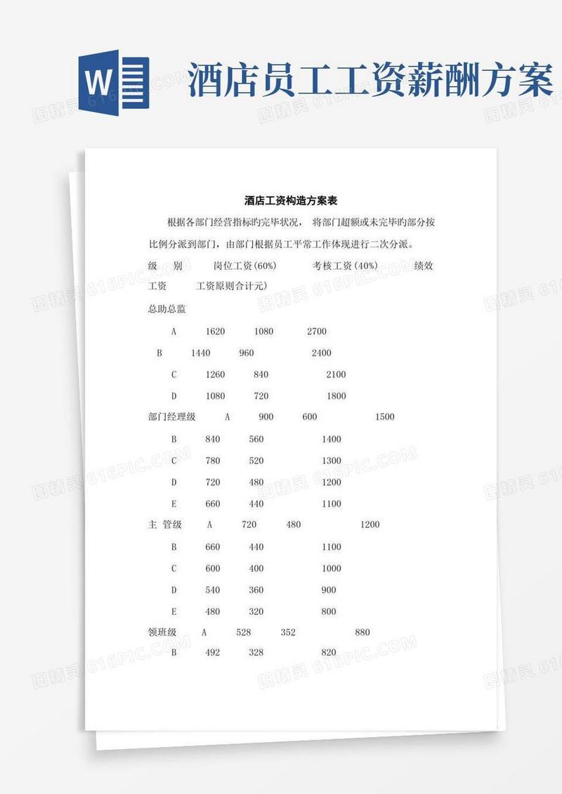 酒店酒店工资结构方案