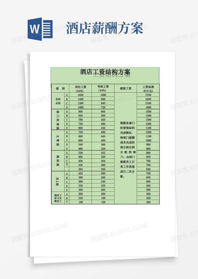 酒店工资结构方案