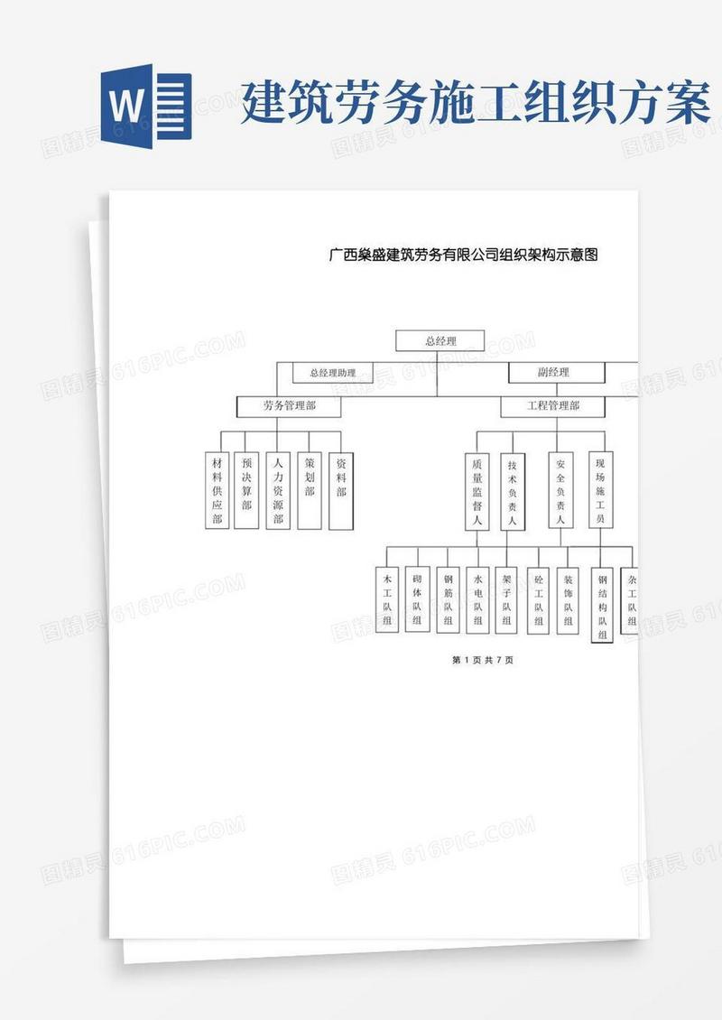 建筑劳务公司组织机构示意图【可编辑范本】