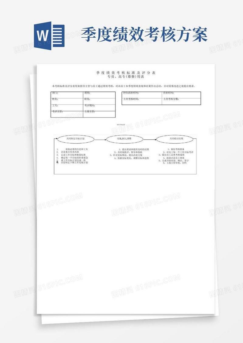 季度绩效考核标准及评分表