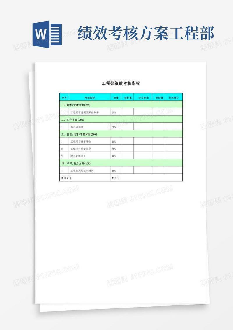 工程部绩效考核指标
