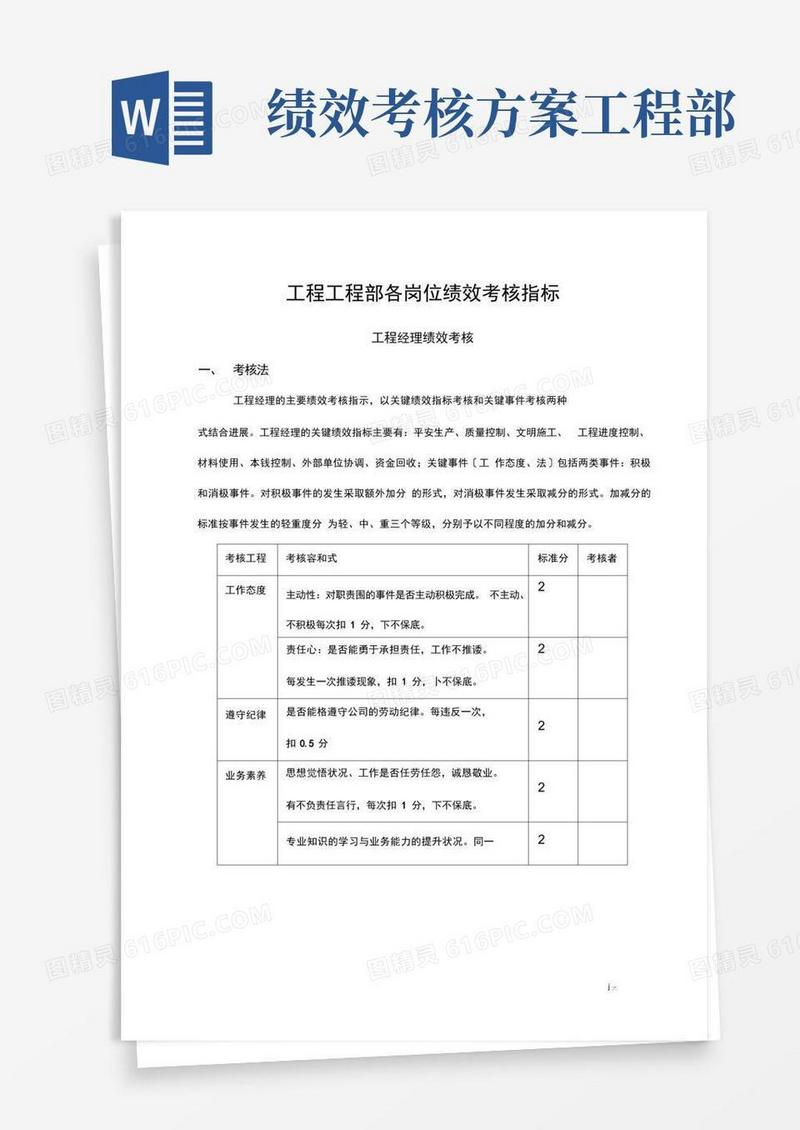 工程项目部绩效考核指标