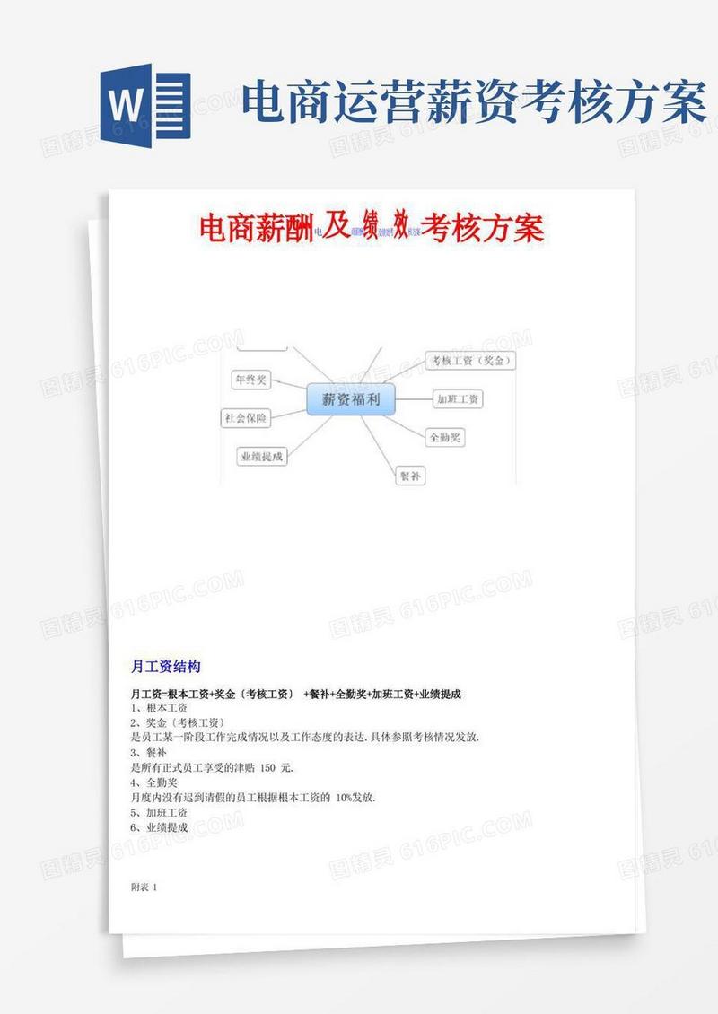 电商薪酬及绩效考核方案