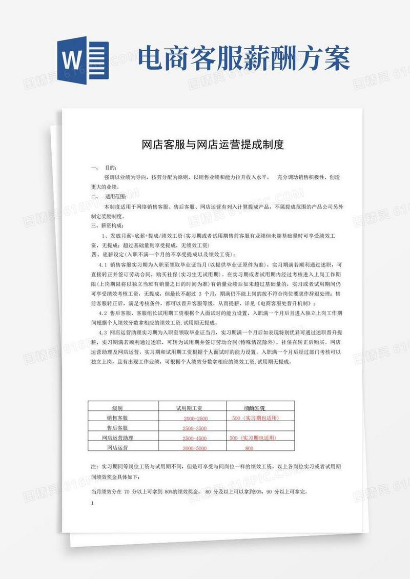 网店客服及运营薪酬制度