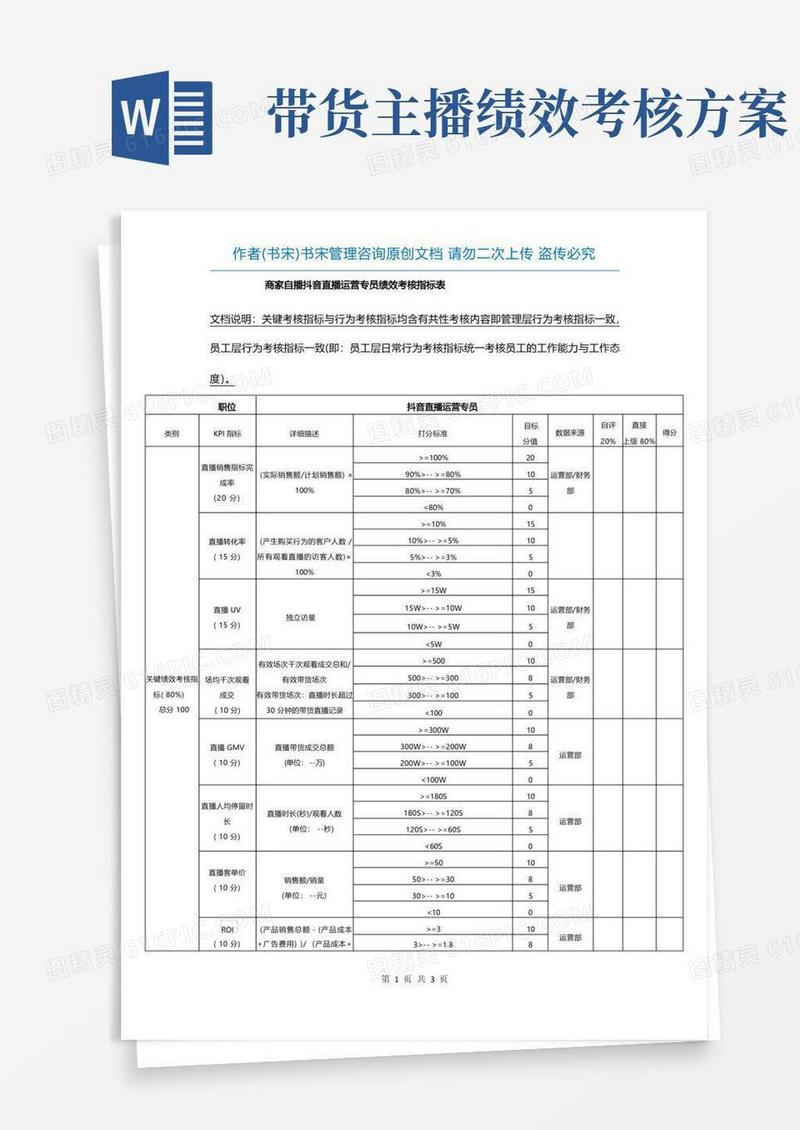 商家自播抖音直播运营专员绩效考核指标表