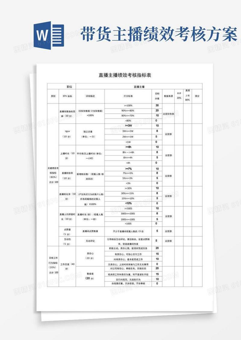 直播主播绩效考核指标表