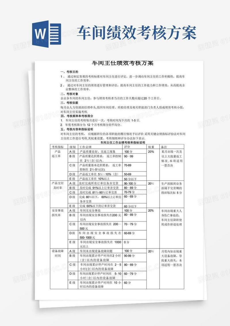 车间主任绩效考核方案