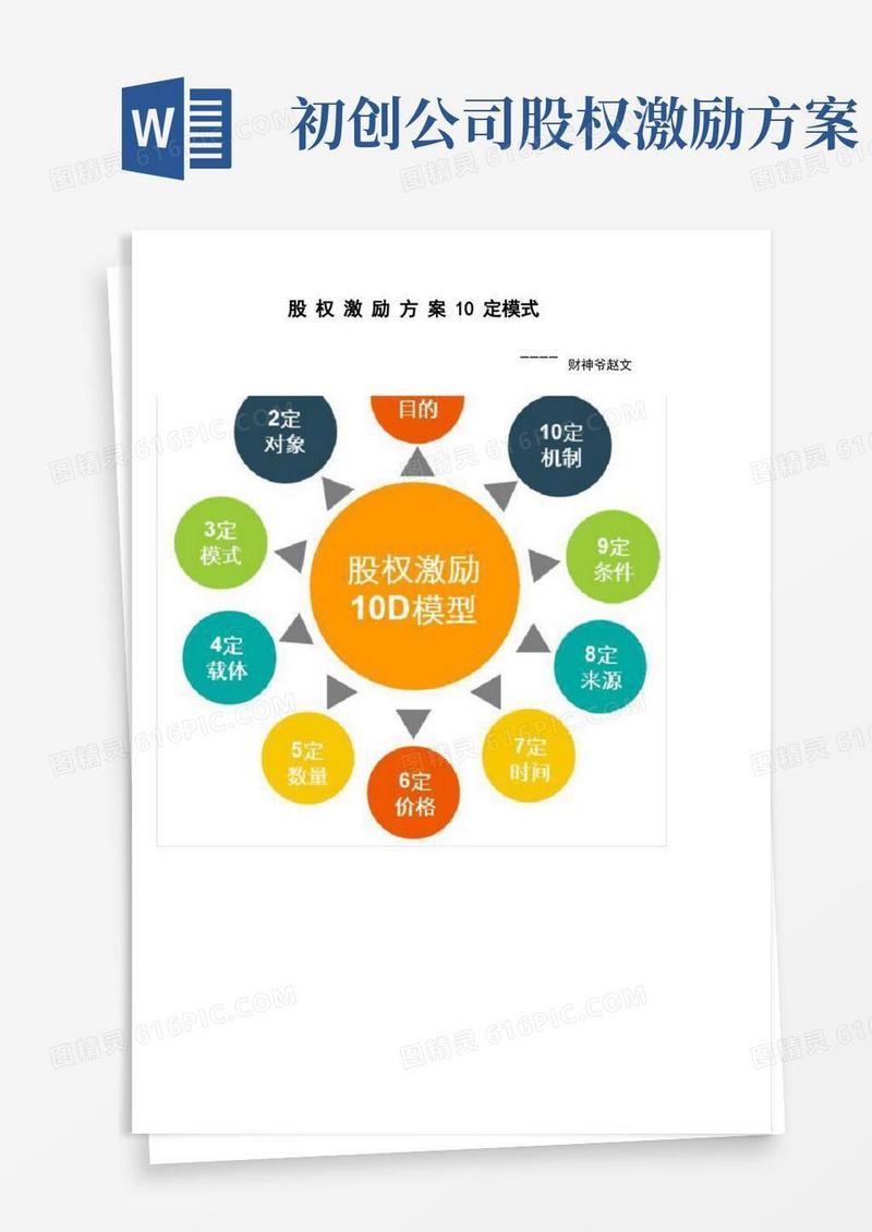 股权激励方案定模式