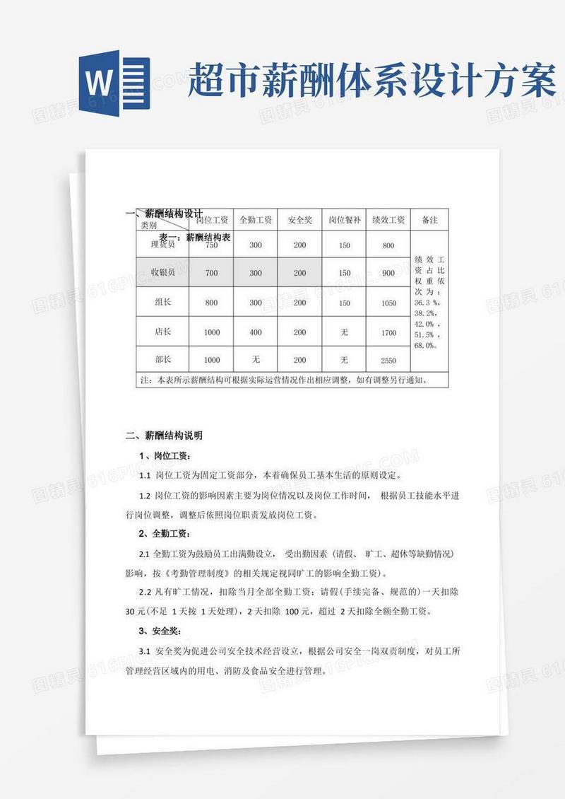超市门店薪酬结构方案改