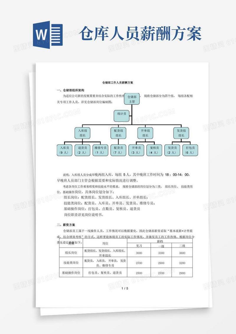 仓储部人员薪酬方案基本底薪与计件提成