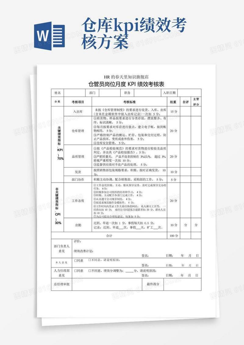 仓管员岗位月度KPI绩效考核表