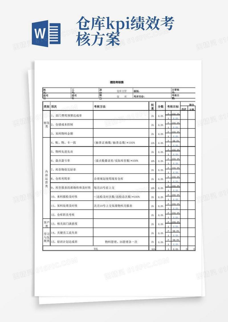 仓库KPI考核指标