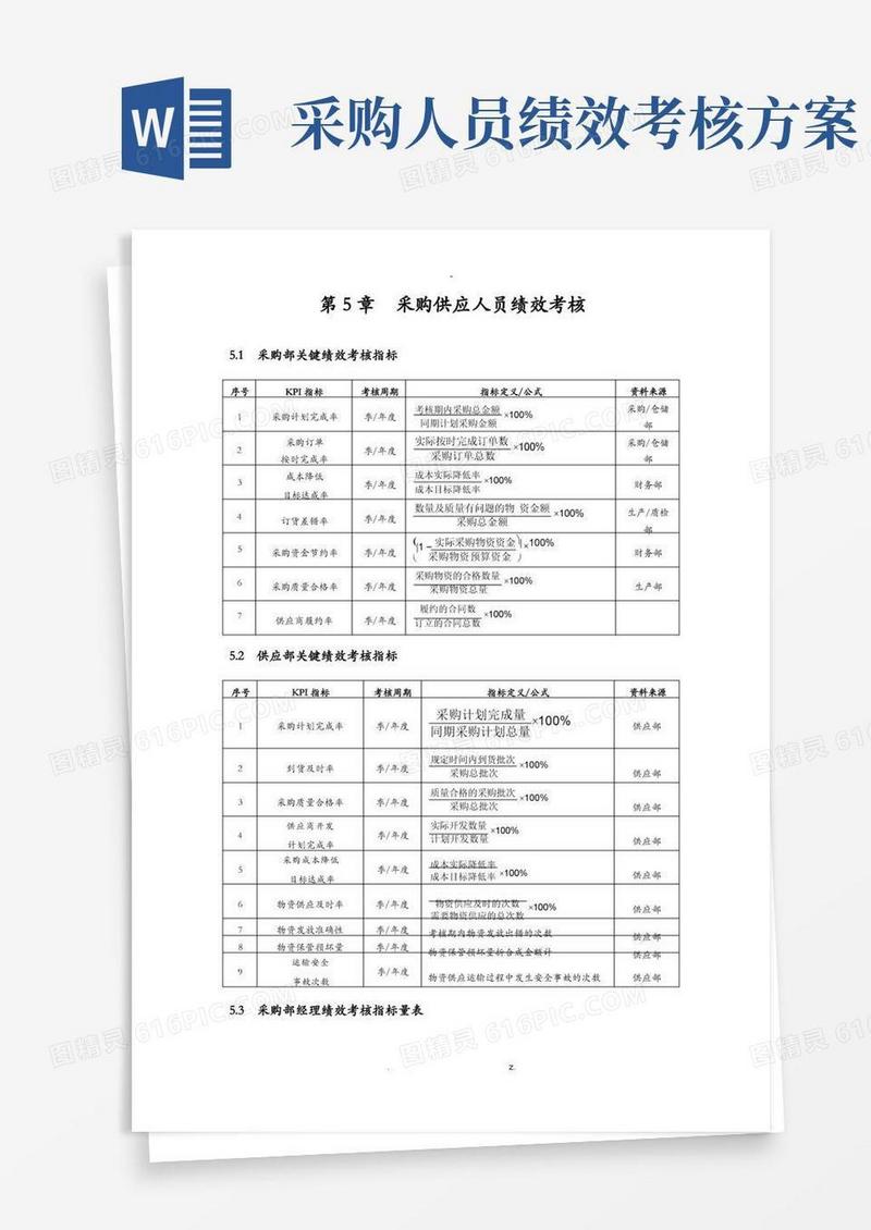 采购部KPI考核指标