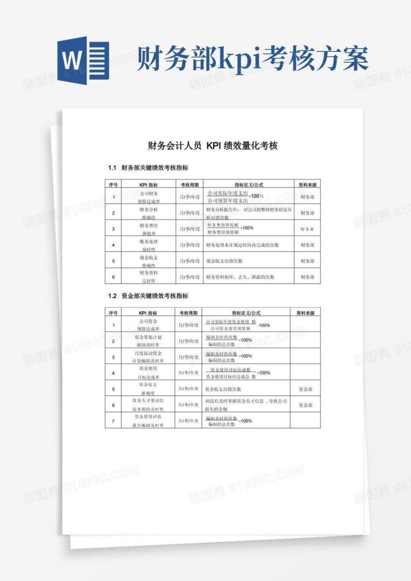 财务会计人员KPI绩效量化考核