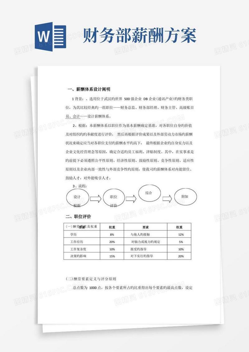 公司财务部薪酬体系设计