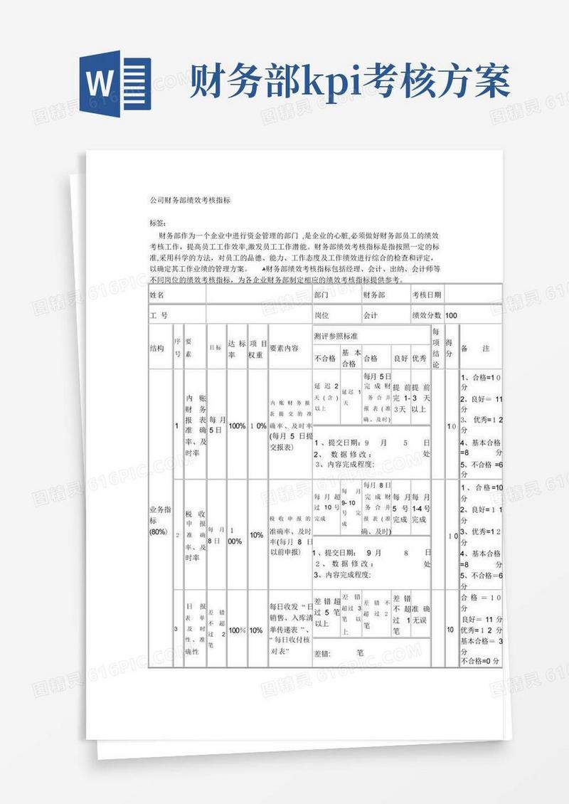 公司财务部绩效考核指标与KPI试卷教案