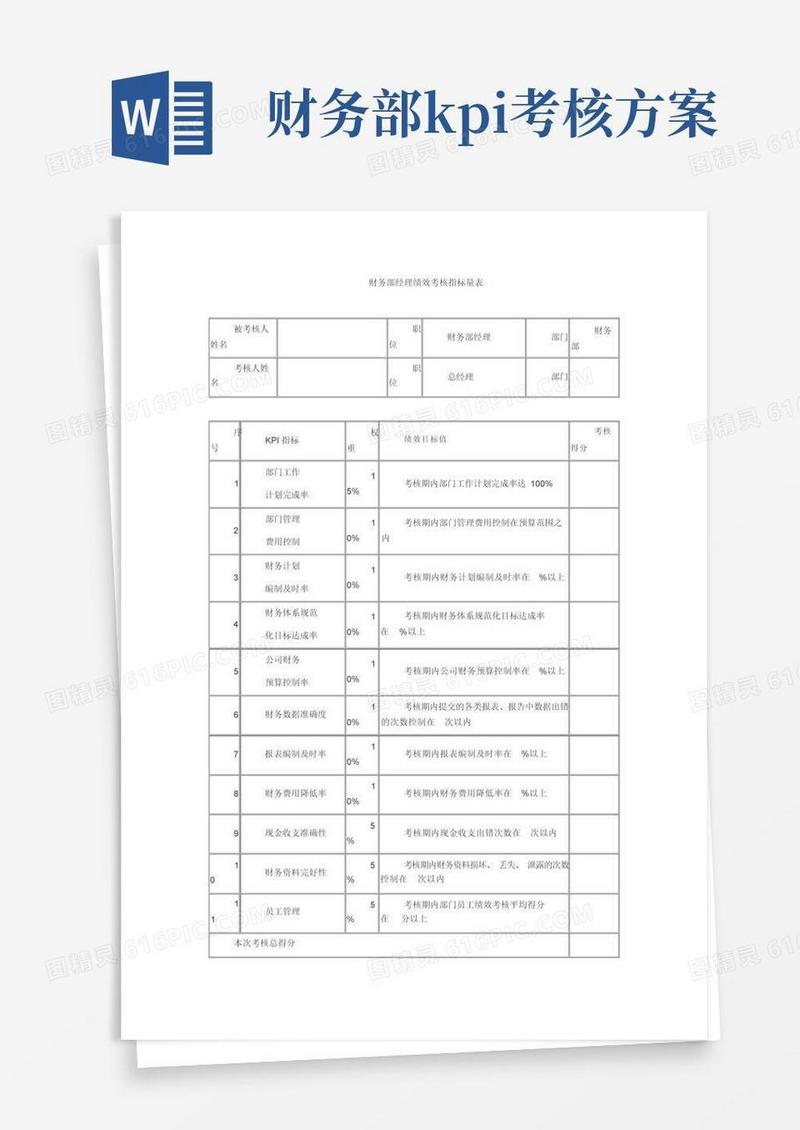 财务部经理绩效考核指标量表