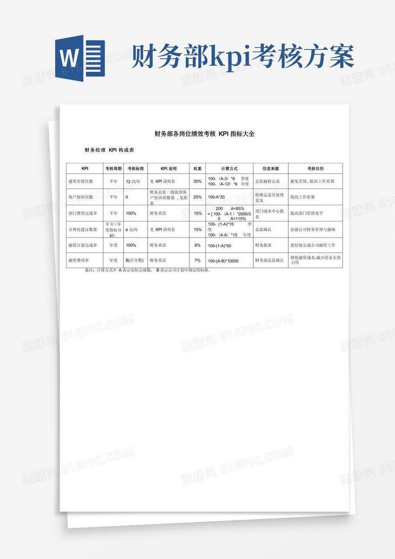 财务部各岗位绩效考核KPI指标大全