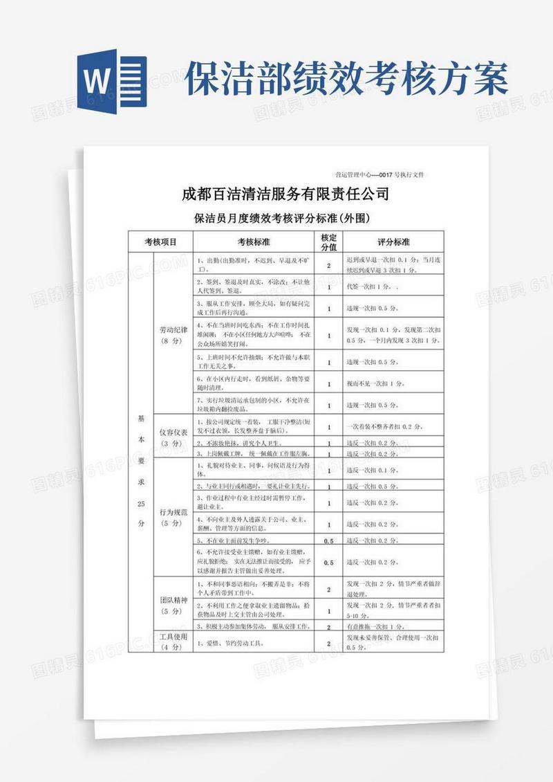 保洁部保洁员月度绩效考核评分标准