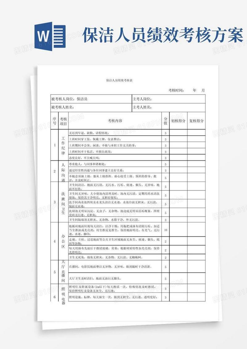 保洁人员绩效考核表模板