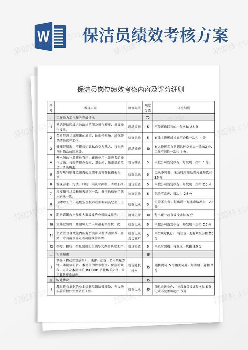 物业保洁员岗位绩效考核内容及评分细则完整优秀版