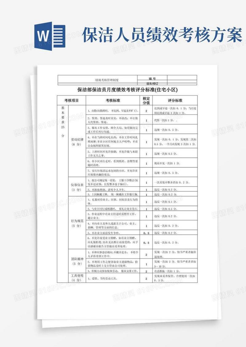 保洁部保洁员月度绩效考核评分标准(住宅小区)
