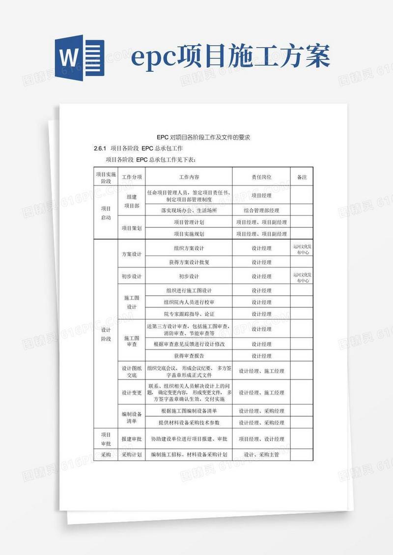 EPC对项目各阶段工作及文件的要求